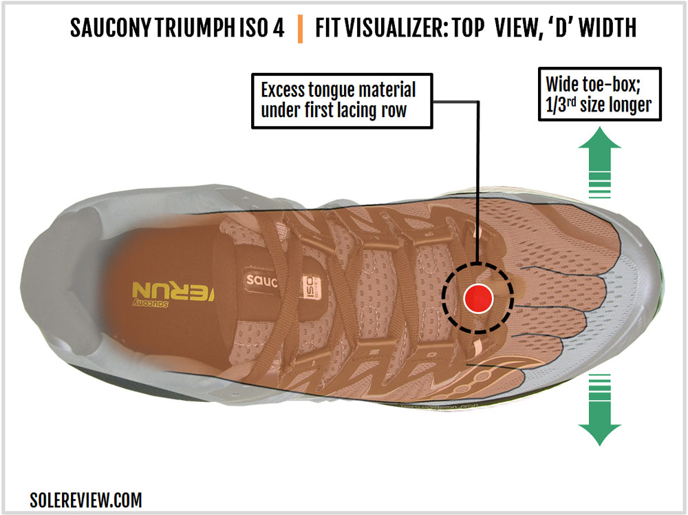 Saucony_Triumph_ISO_4_upper_fit
