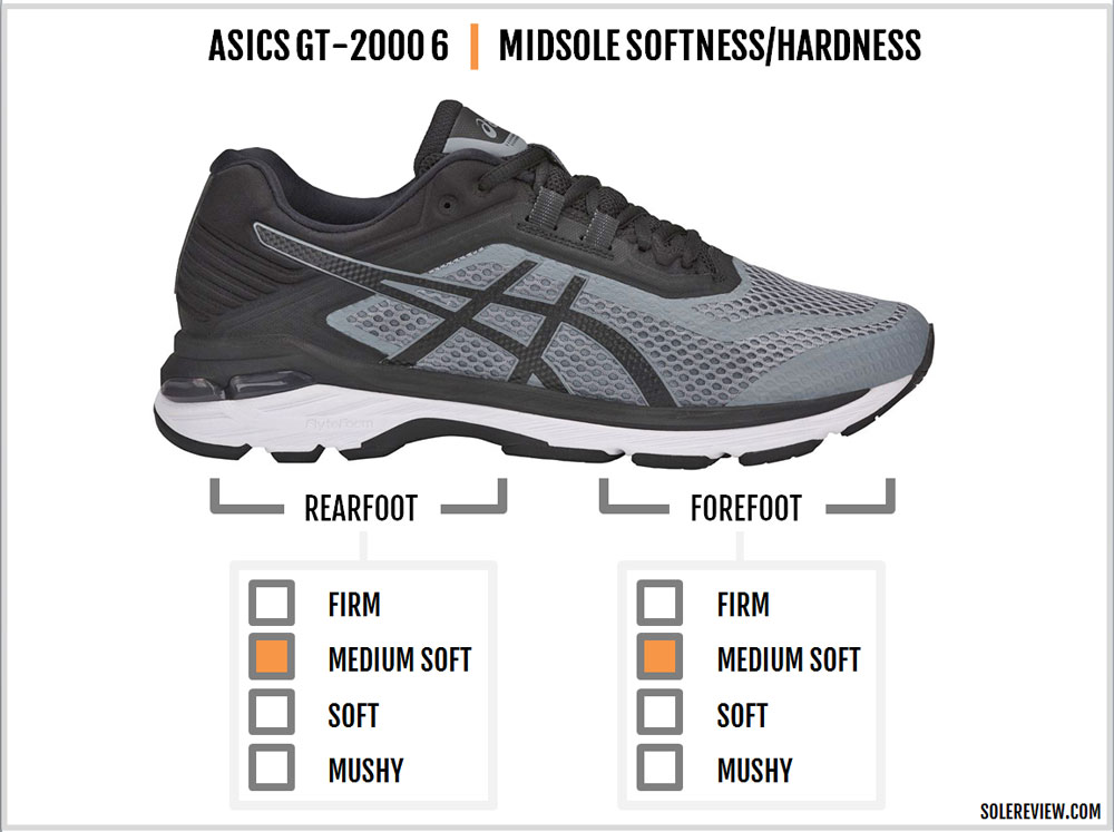 asics 2000 6 review