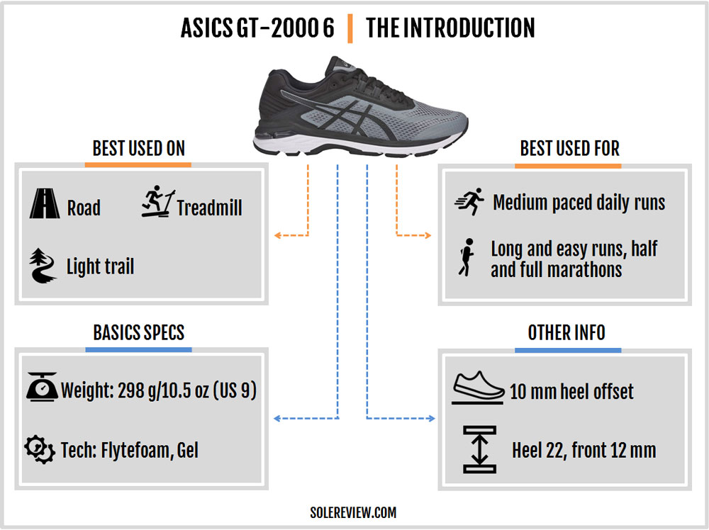 brooks adrenaline gts 18 vs asics gt 2000 6