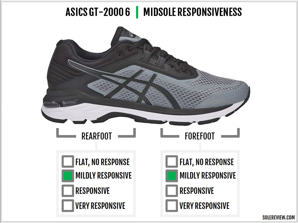 asics 2000 5 vs 6