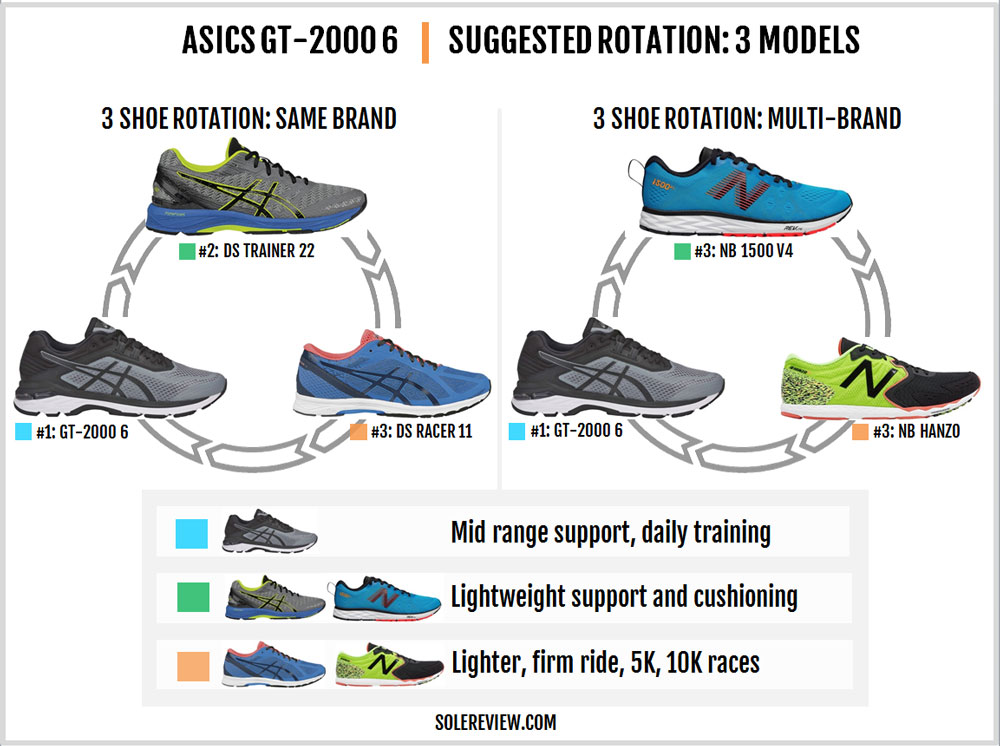 asics gt 2000 v6 review