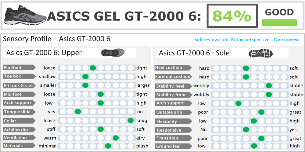 gt 2000 6 review