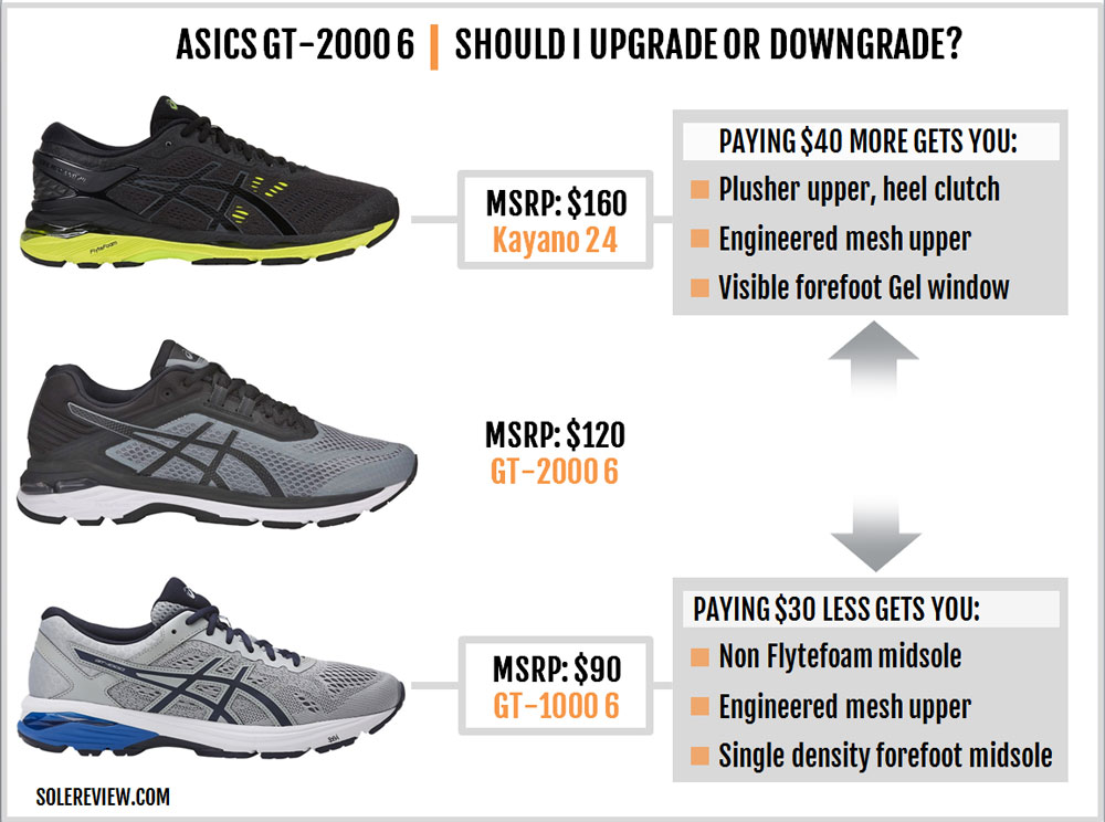 asics gt 2000 6 review