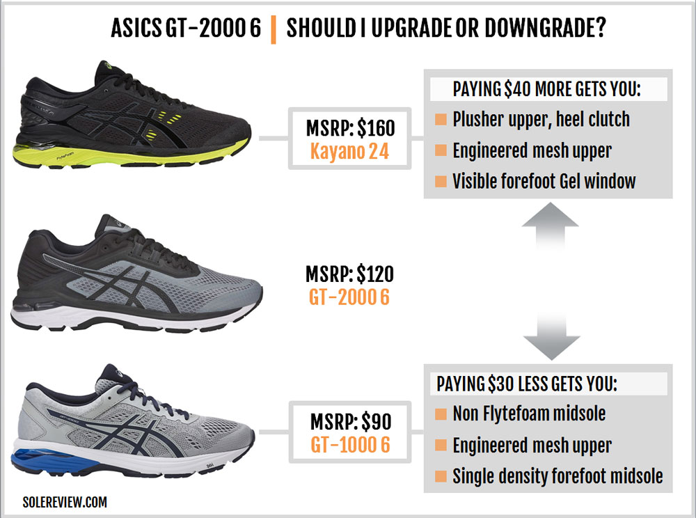 asics 2000 5 vs 6