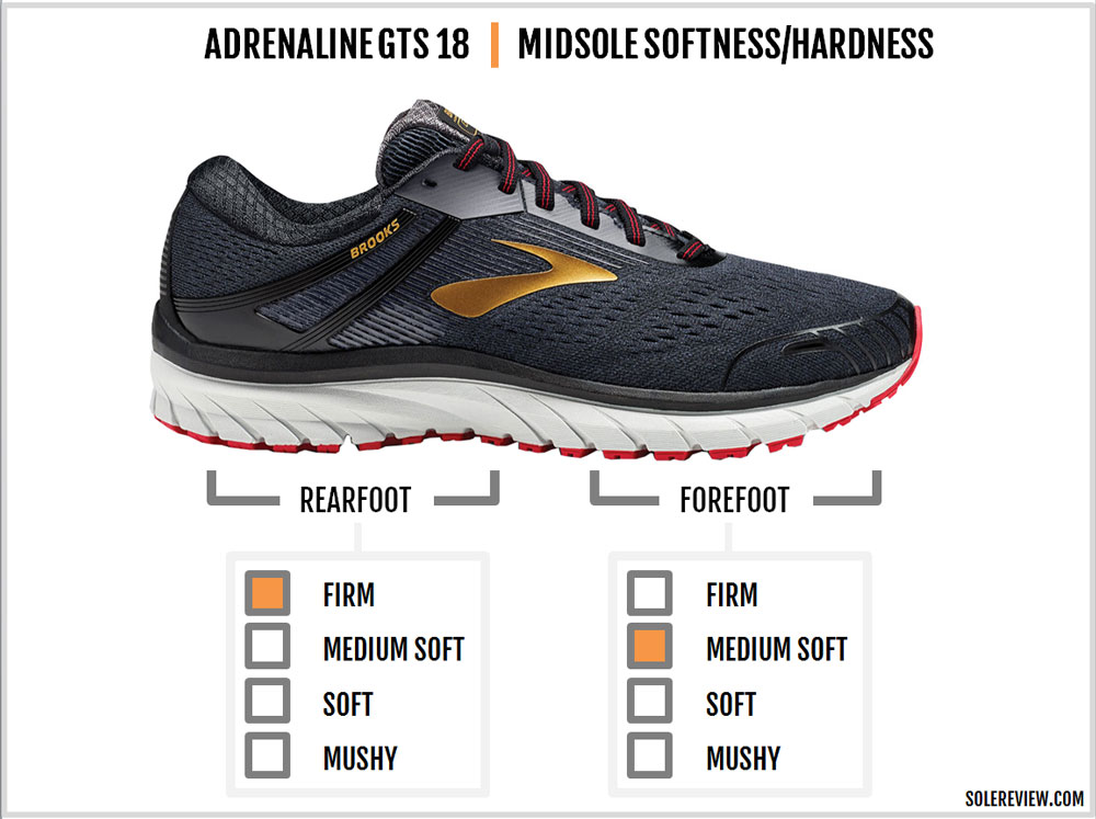 shoes similar to brooks adrenaline gts 18