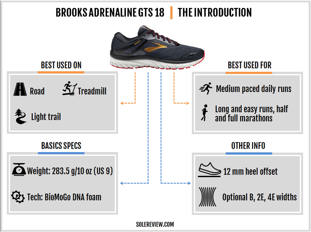 brooks adrenaline 2018