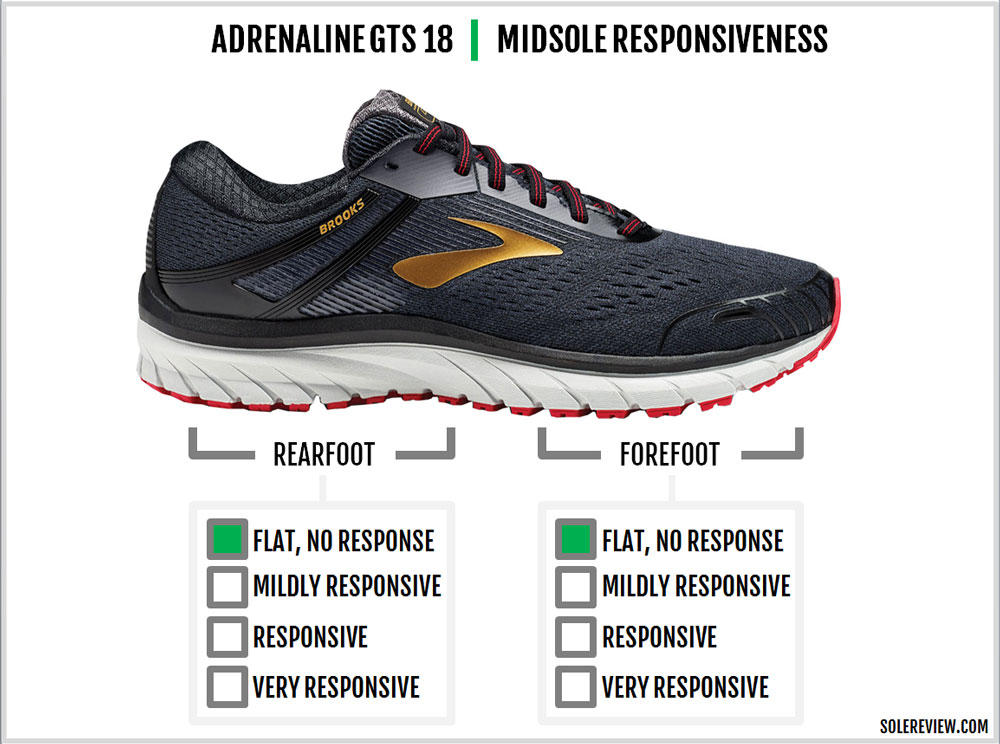 Brooks  Adrenaline GTS 18  Men's Running Shoes Sneakers Trainers Sz US7.5-US10.5 