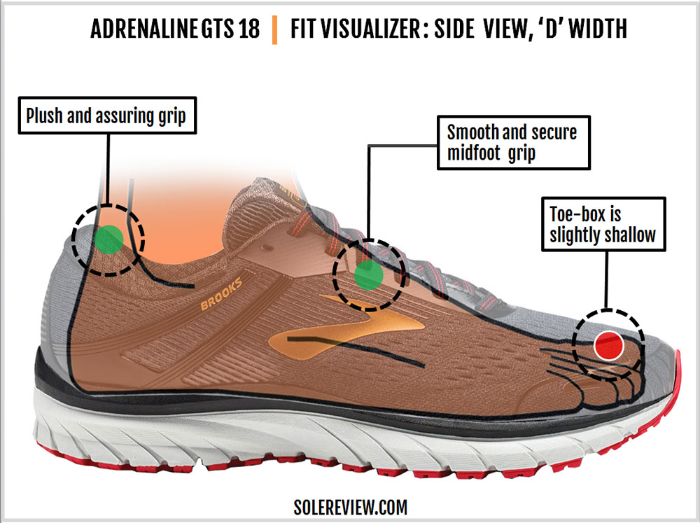 brooks adrenaline gts 18 mens