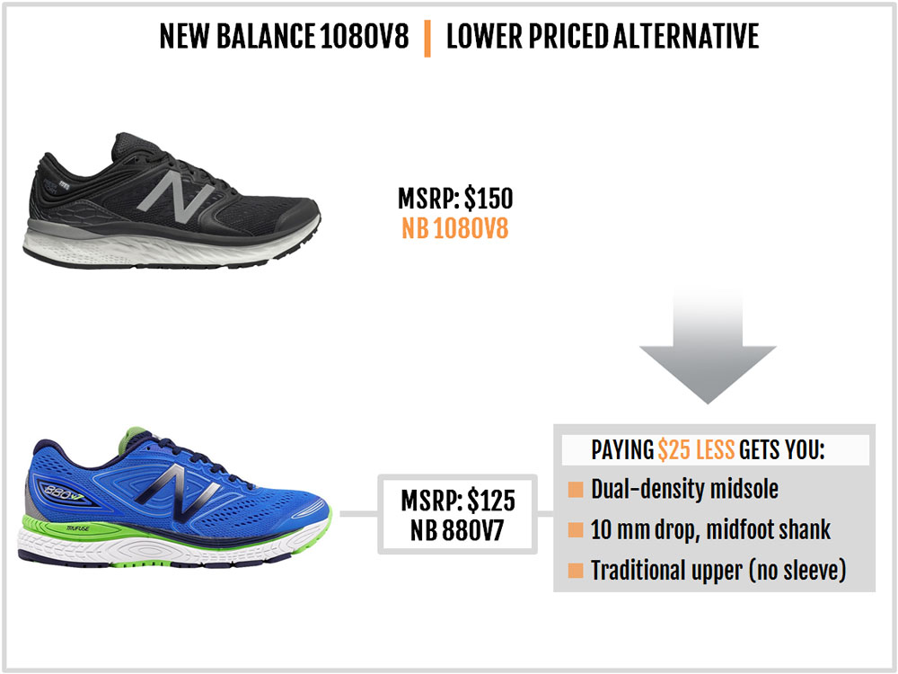 new balance 1089 v8