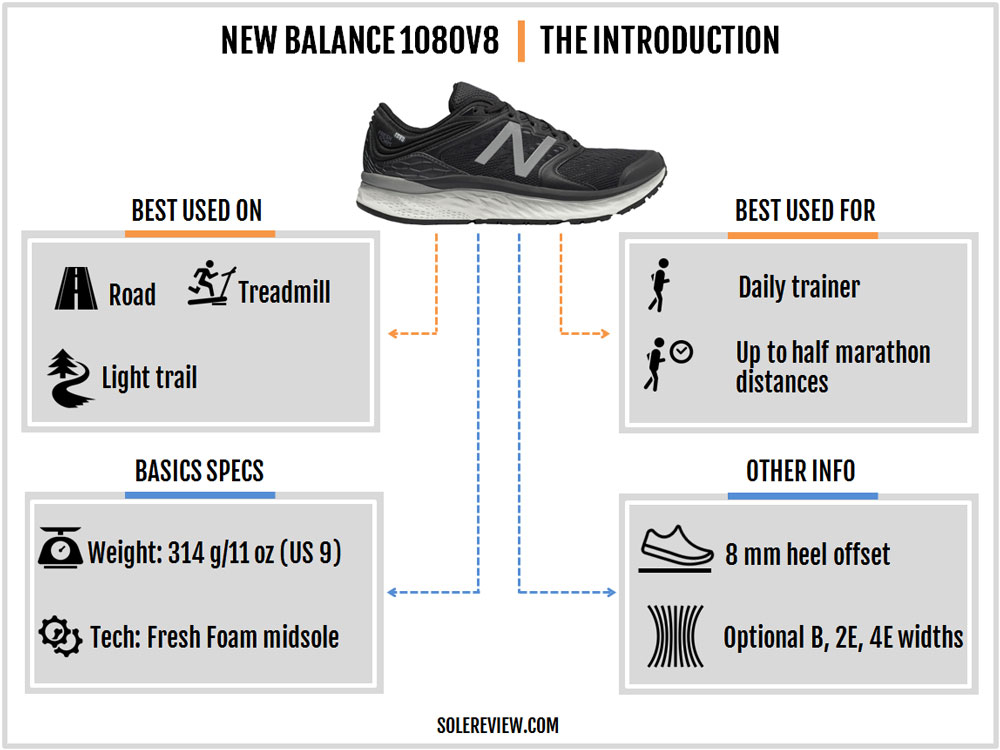 new balance fresh foam 1080 v8 2e