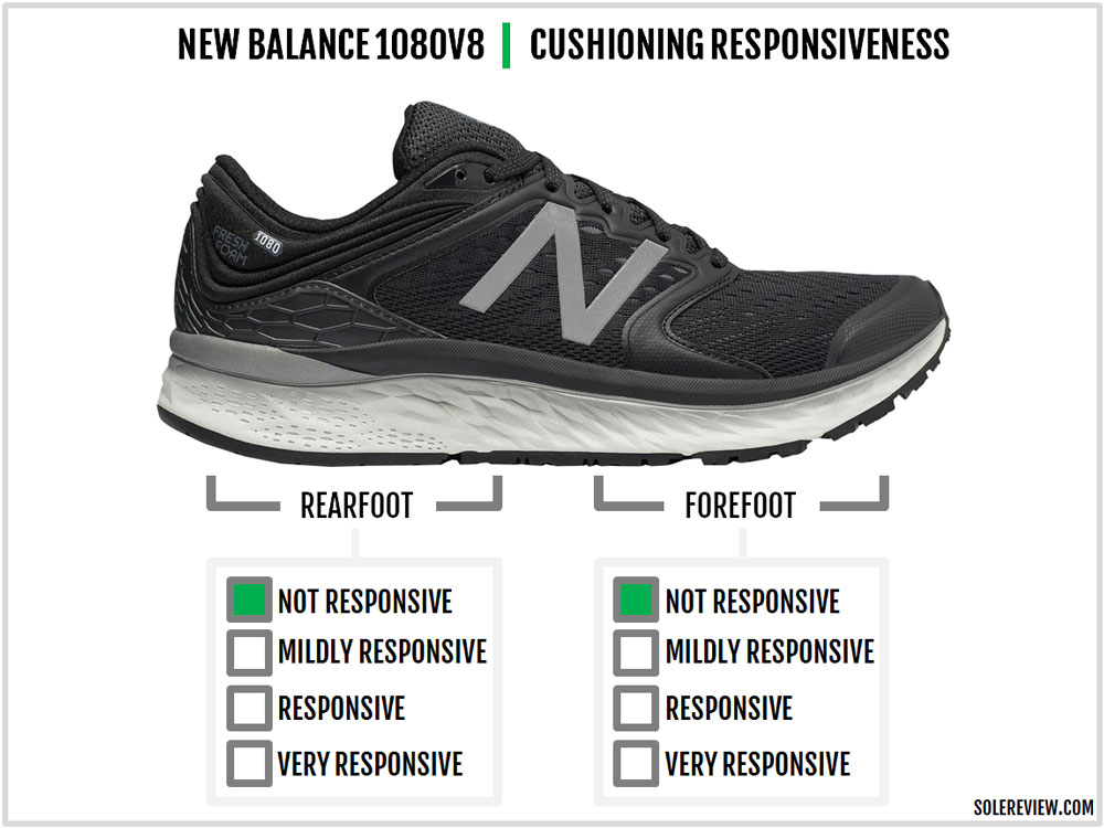 New Balance Fresh Foam 1080 review |