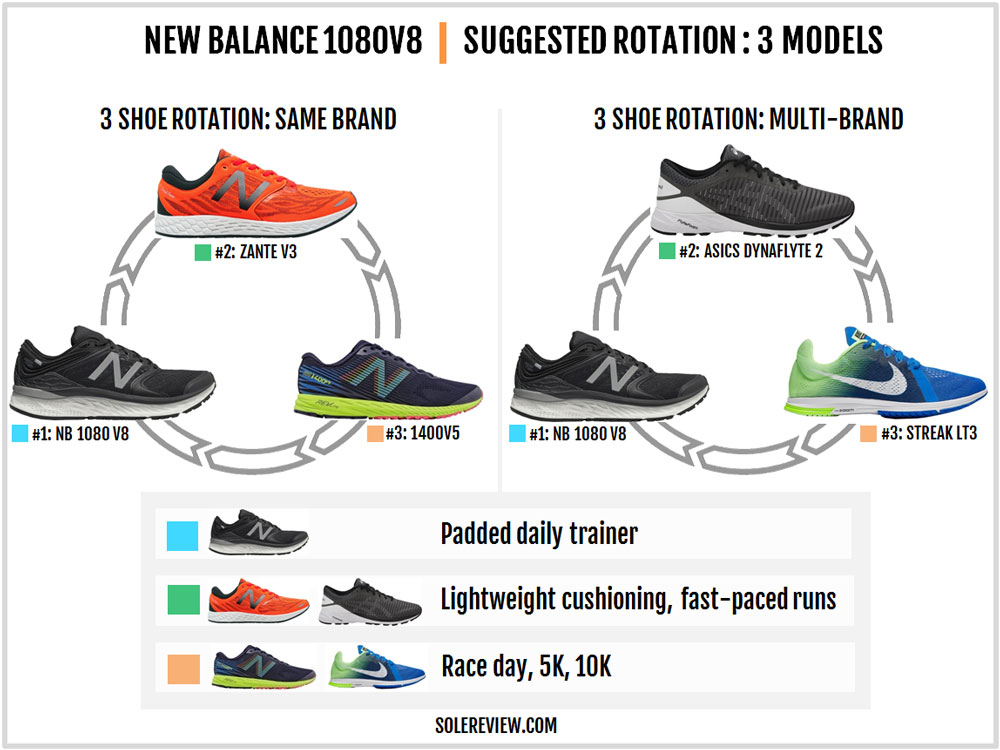 new balance 1080 solereview