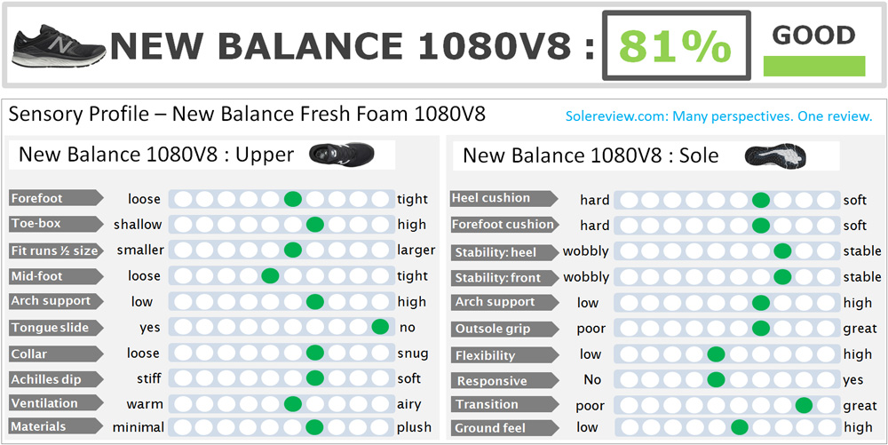 New Balance Fresh Foam 1080 V8 Solereview