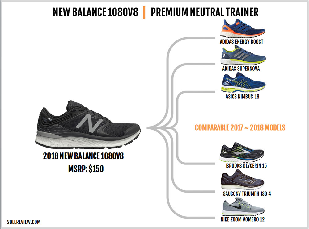 saucony triumph iso 4 vs new balance 1080 v8