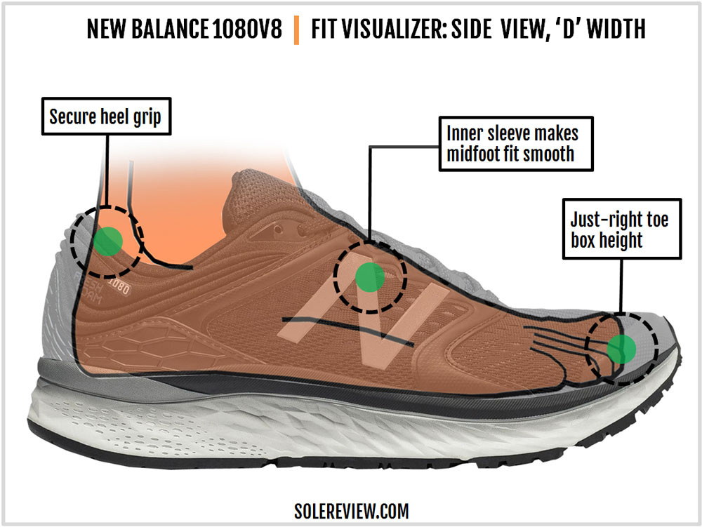 sustantivo Catarata queso New Balance Fresh Foam 1080 V8 review | Solereview