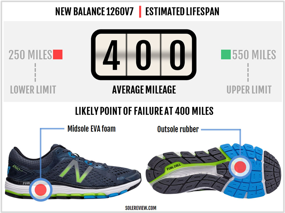 new balance 1260 vs 860