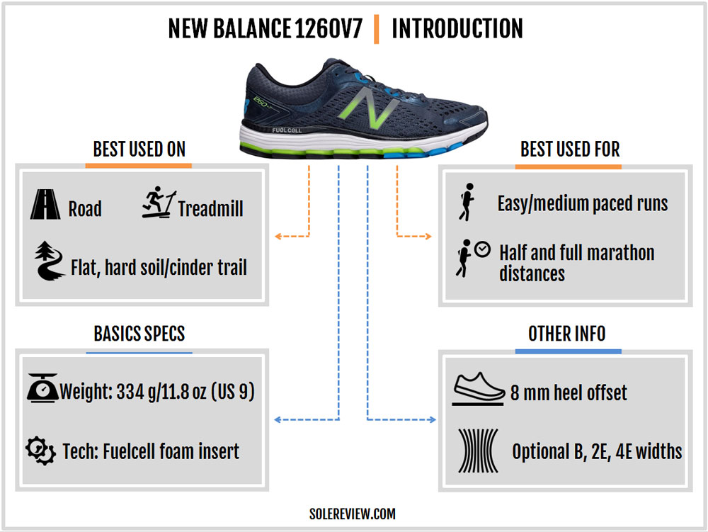 new balance 1210 vs 1260