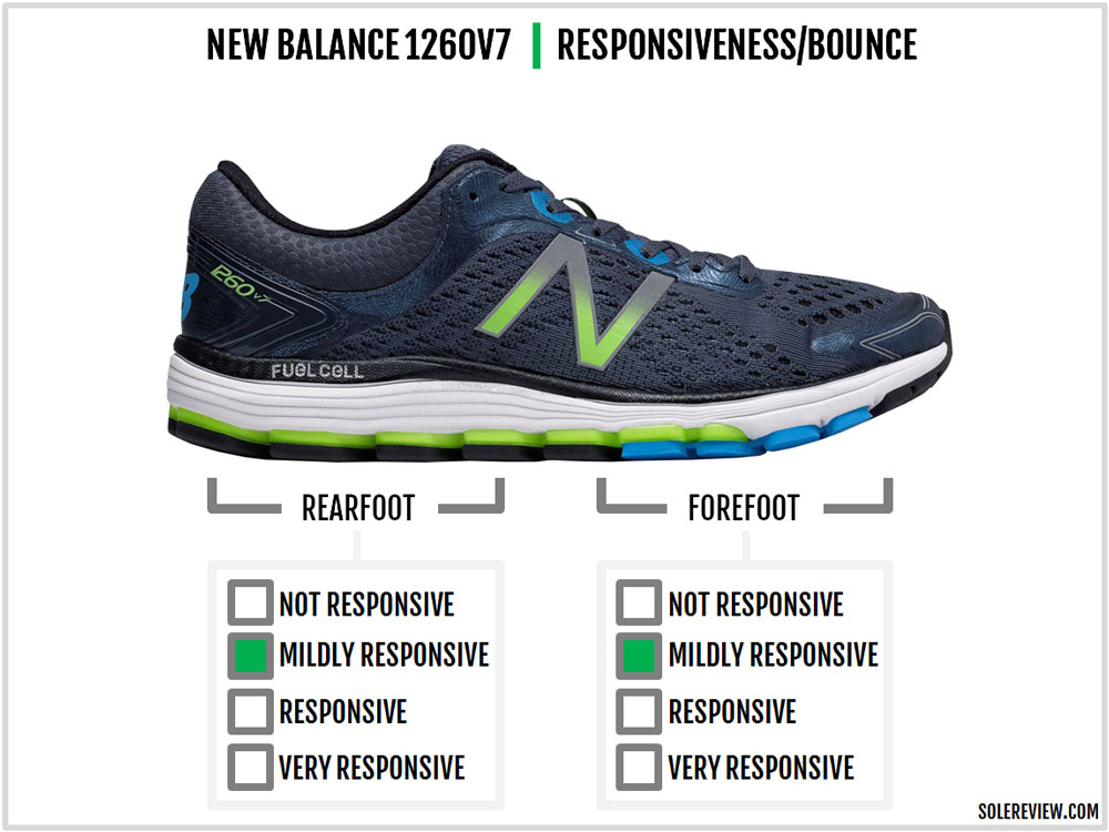 new balance 1260v7 review