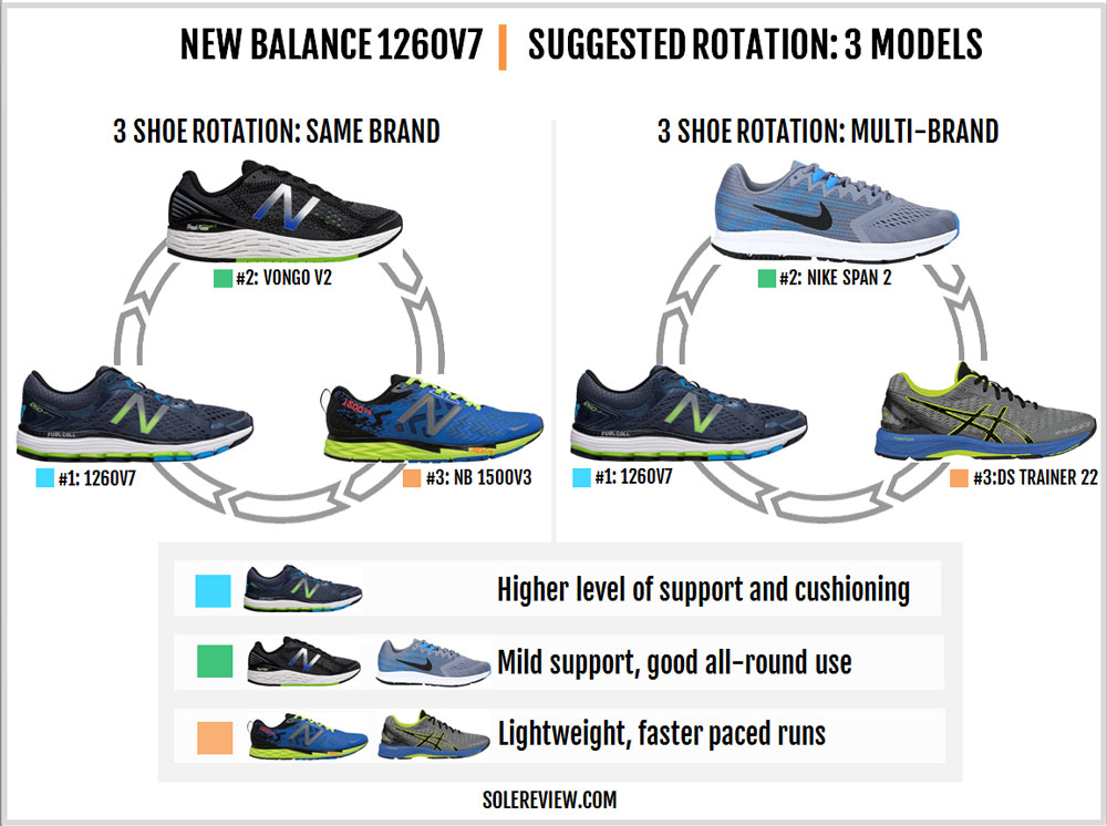 new balance 1260 v7 review