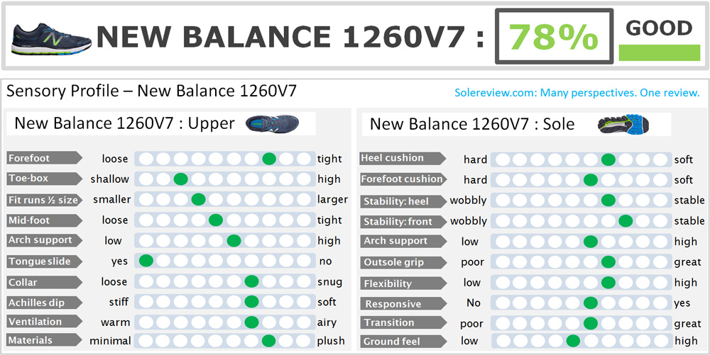 New_Balance_1260_V7_score