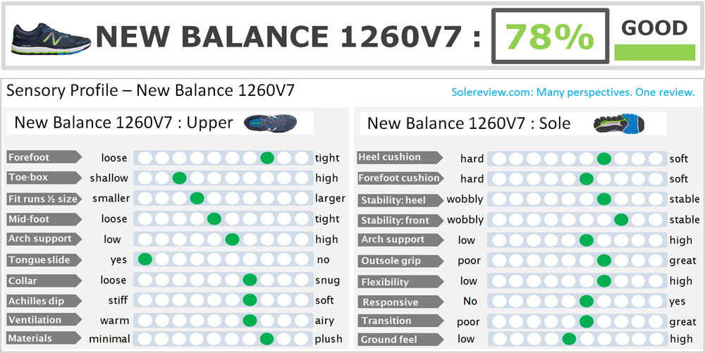 new balance 1260 vs 860