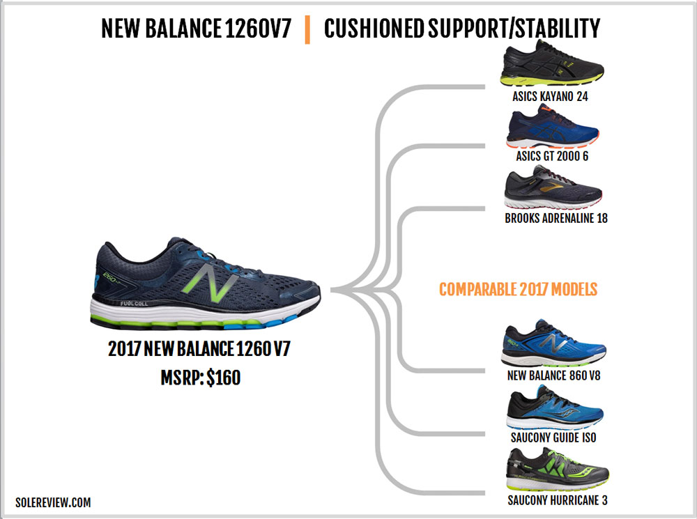 new balance 1260 v3 el corte ingles