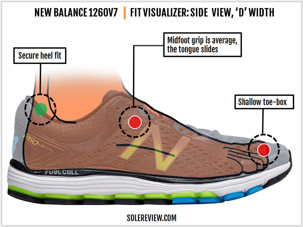 new balance 1260v6 vs 1260v7