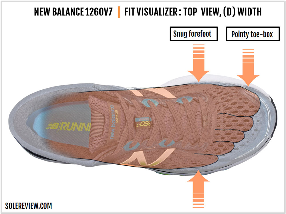 new balance 1260 vs 860