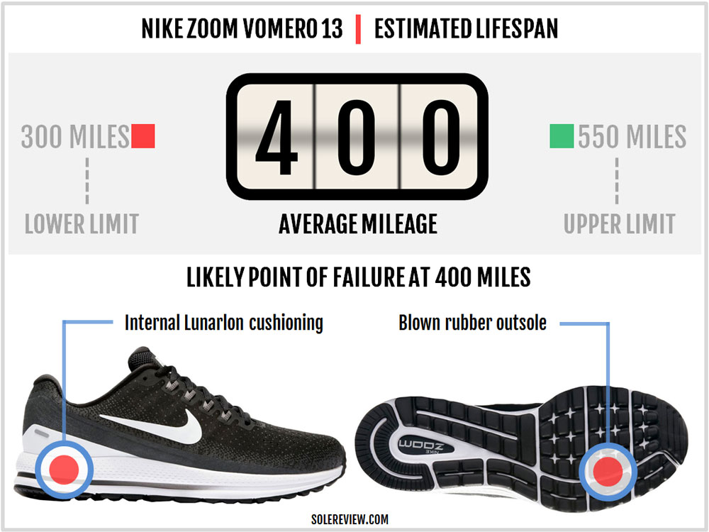 Nike Zoom 13 Review Solereview