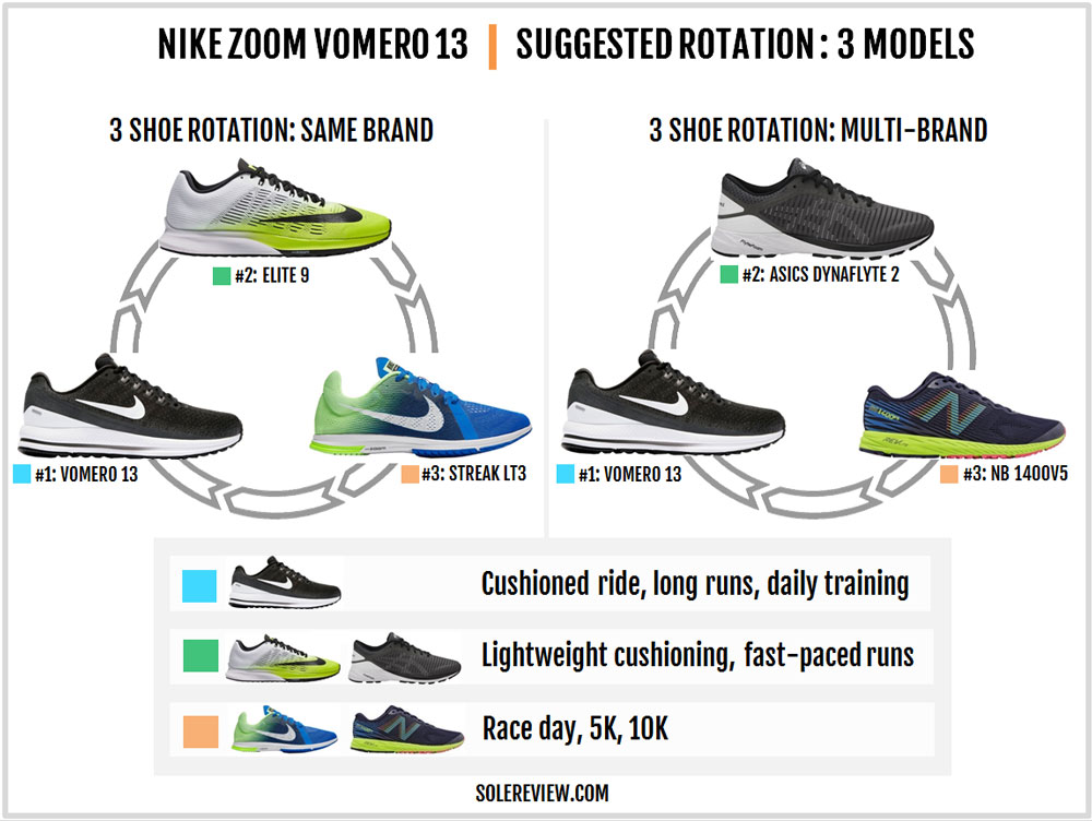 nike vomero vs adidas ultra boost