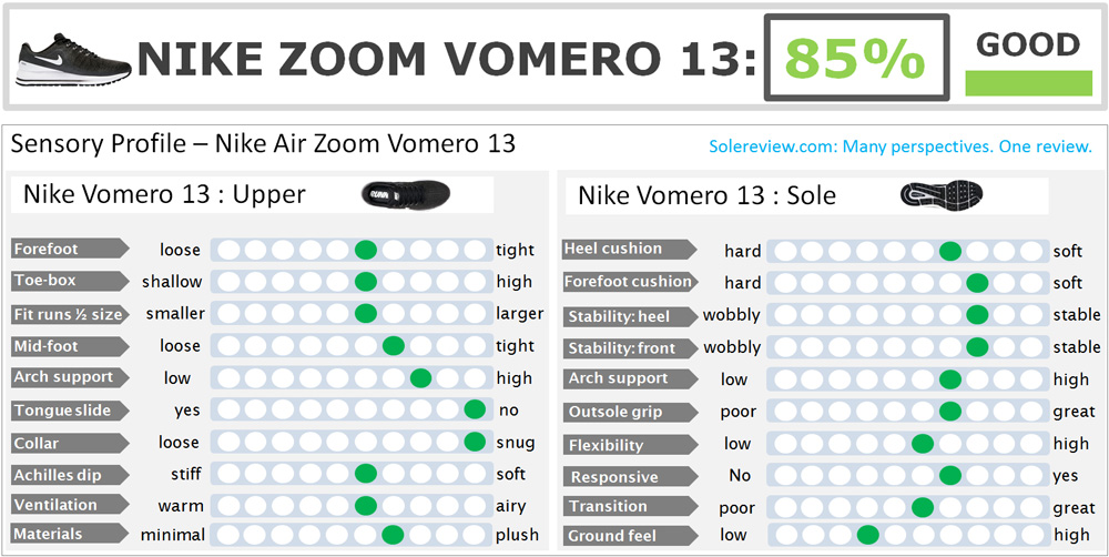 nike vomero 13 solereview