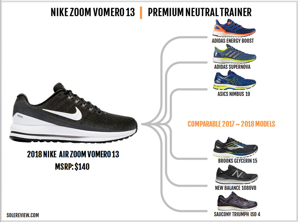 nike air zoom vomero 13 recensione