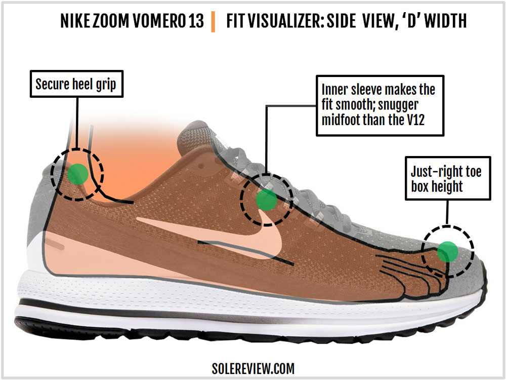 nike air zoom vomero 13 recensione