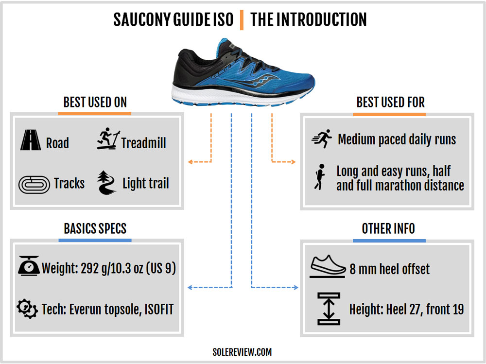 saucony pareri