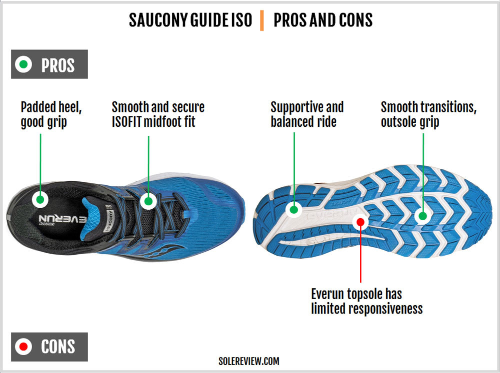 guide iso everun