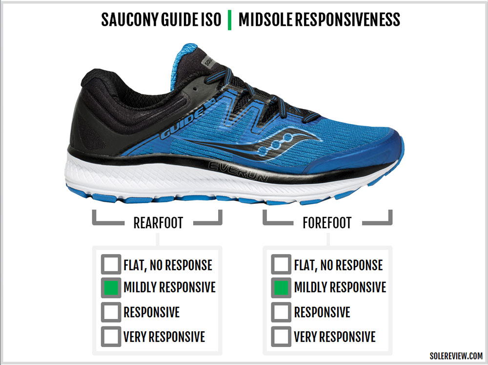 saucony guide comparison