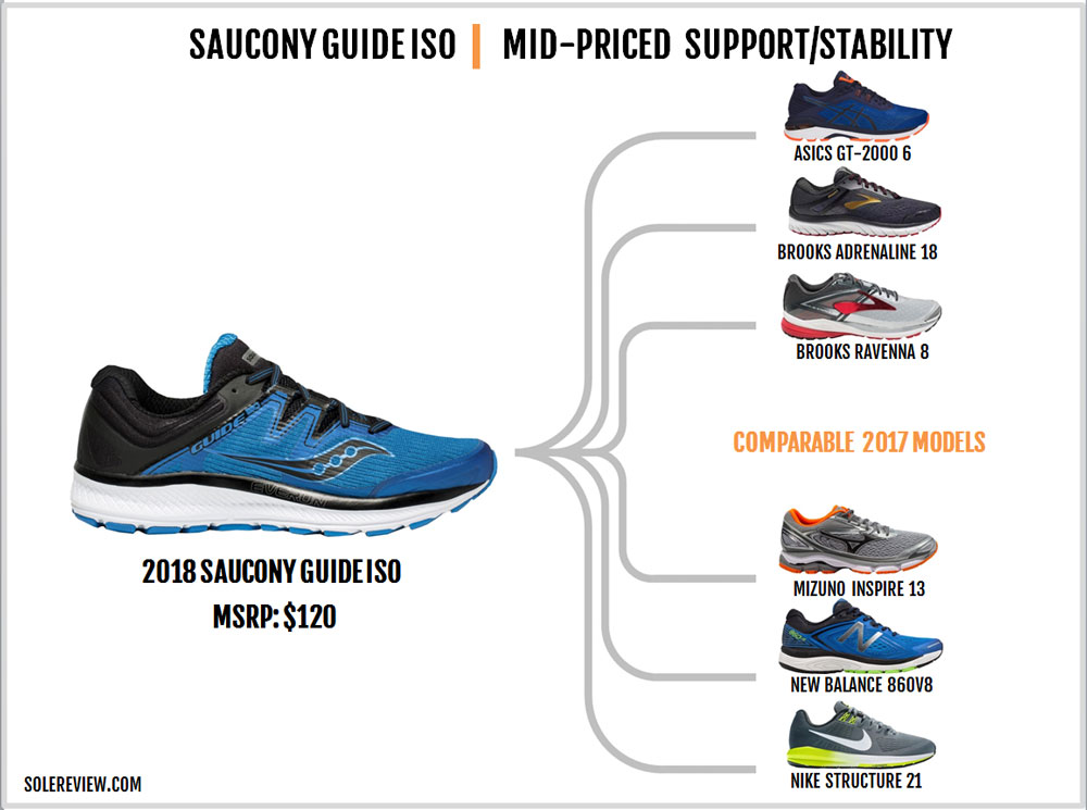 saucony men's guide iso running shoe