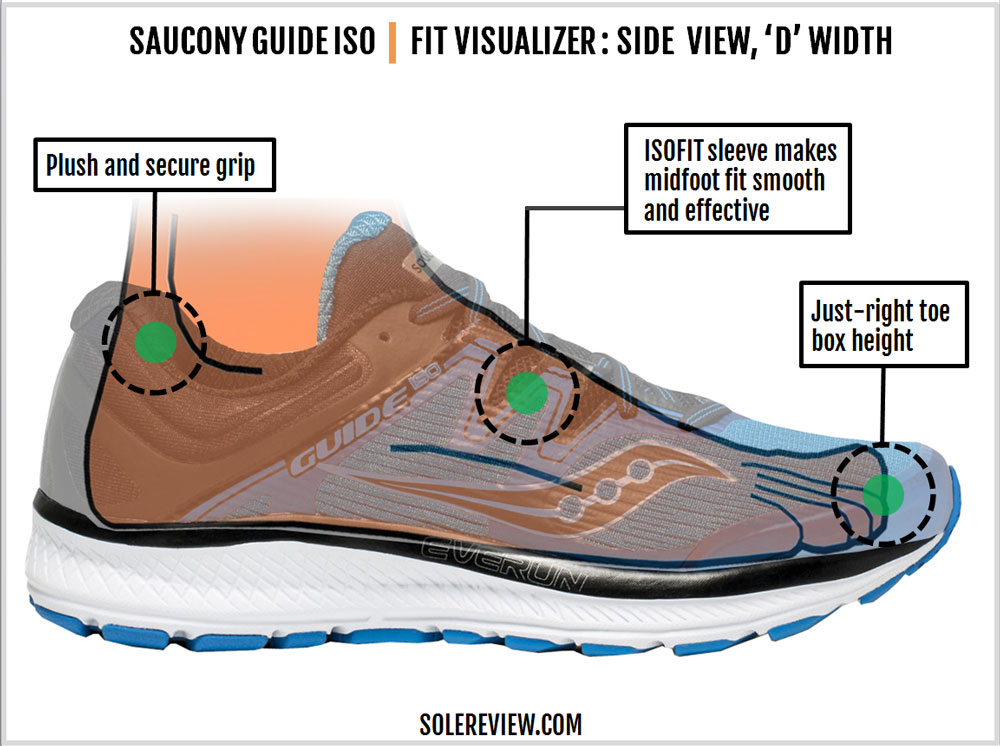 saucony guide iso solereview