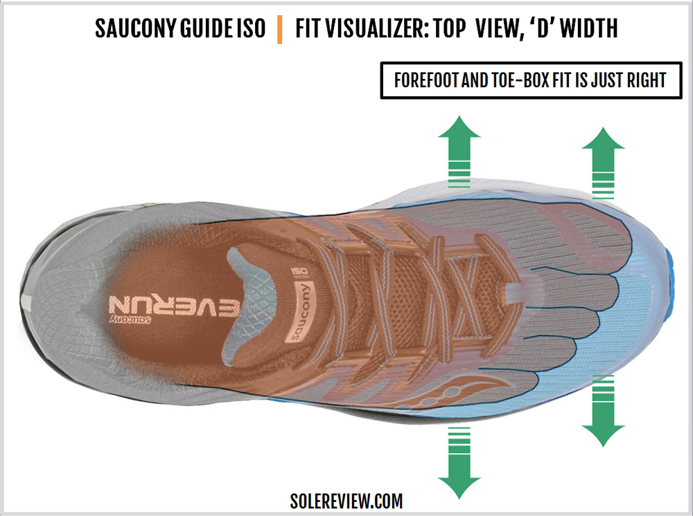 saucony guide iso solereview