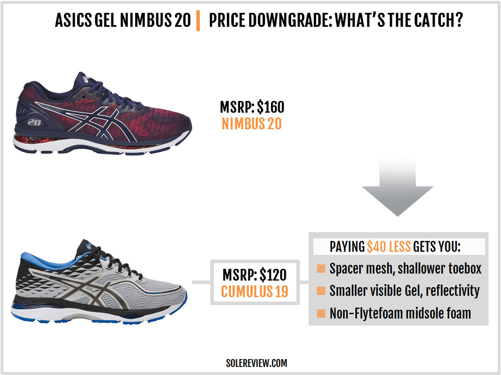 cumulus 19 vs nimbus 20