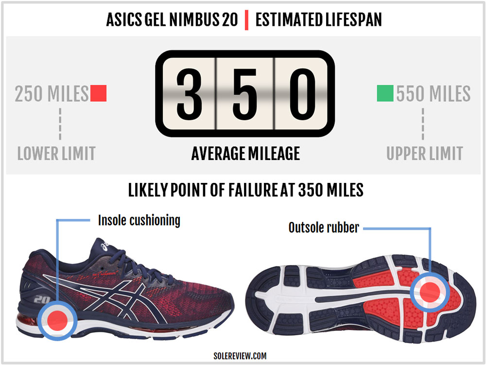 asics nimbus gel 20