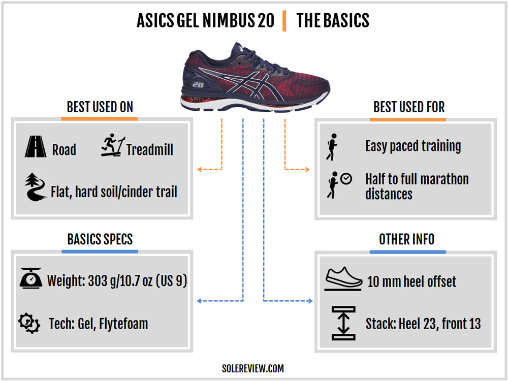 asics nimbus 20 avaliação