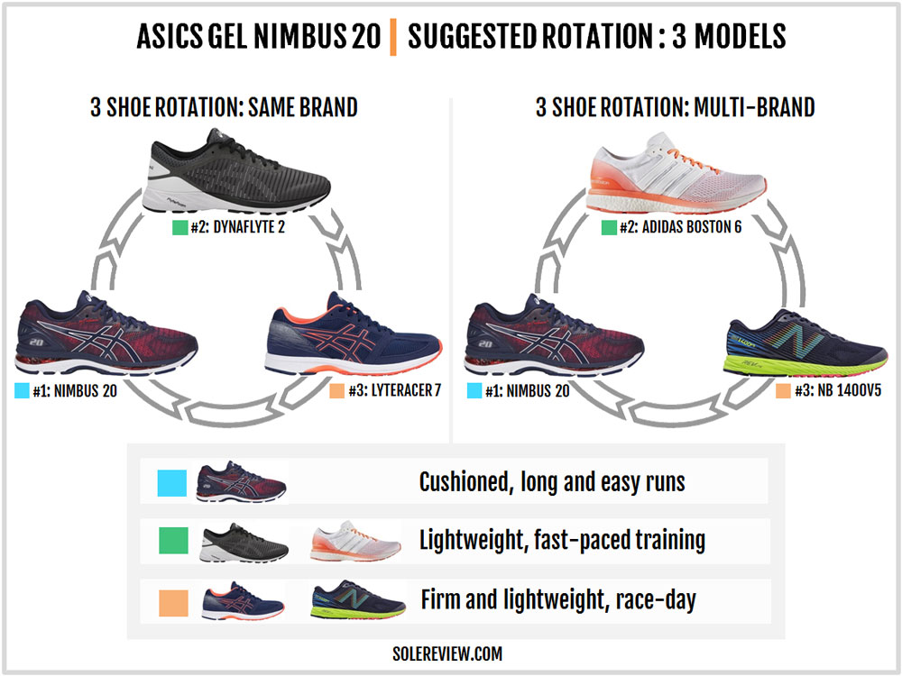 asics gel kayano 23 vs adidas ultra boost