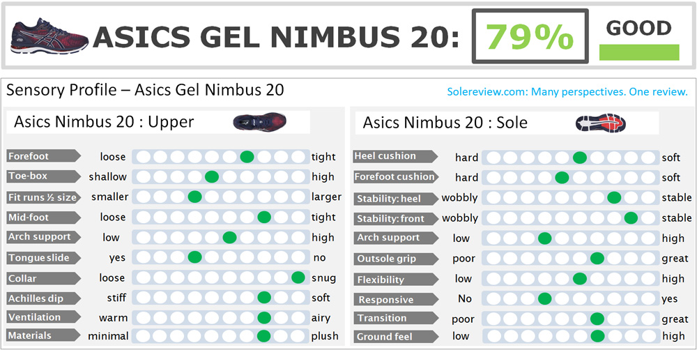 gel nimbus 20 platinum review