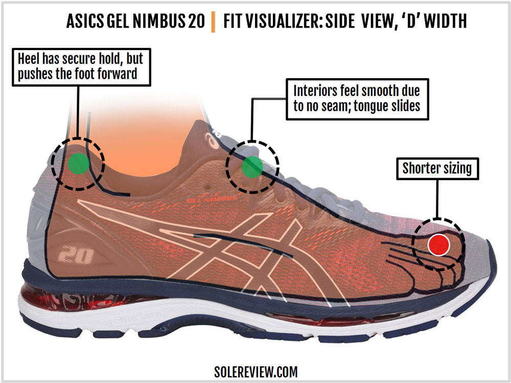 ultra boost vs nimbus 20