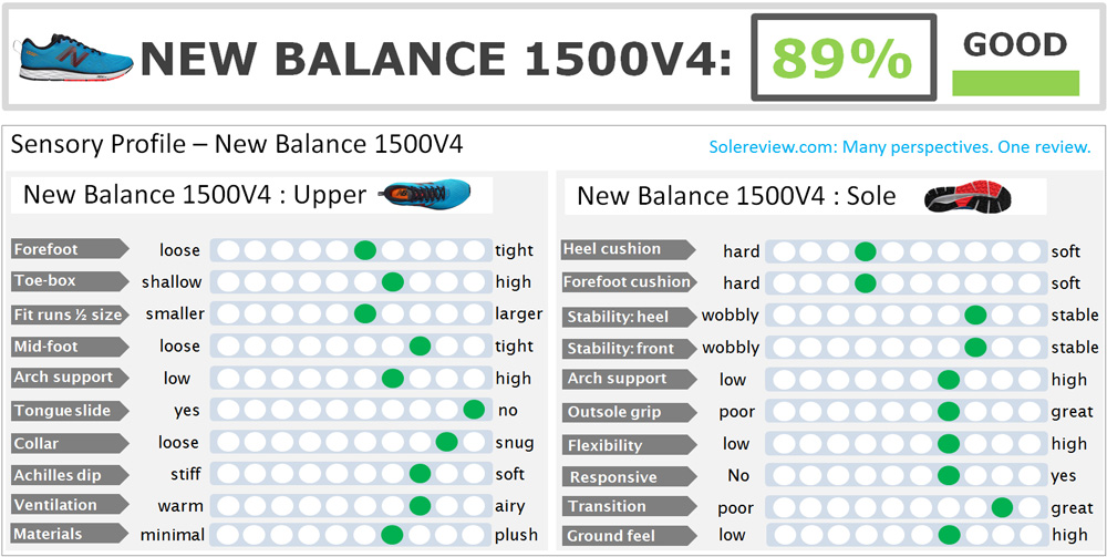 nb 1500 v4 review