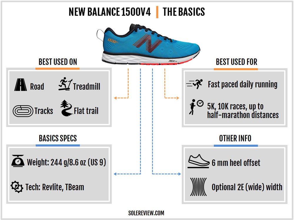 new balance 1500 v4 review