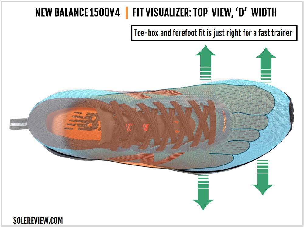 new balance 1500 v4 specs