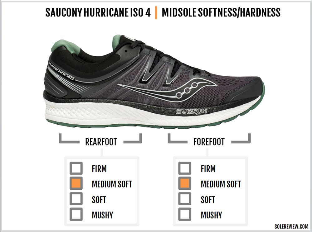 saucony omni 14 vs hurricane iso