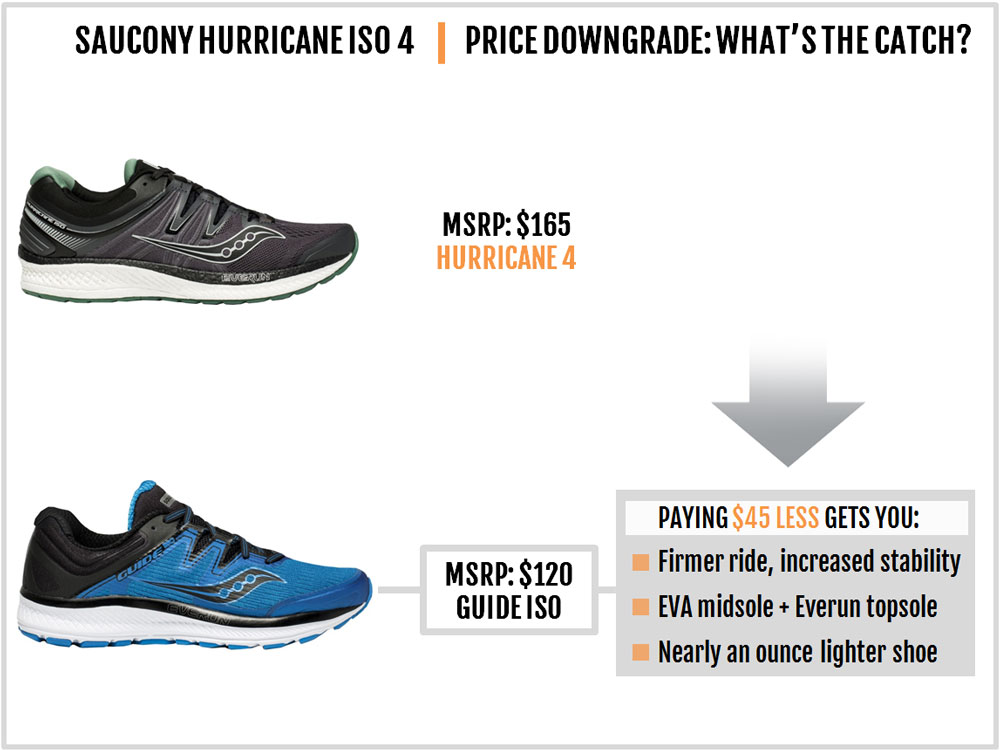 saucony hurricane iso 4 vs guide iso